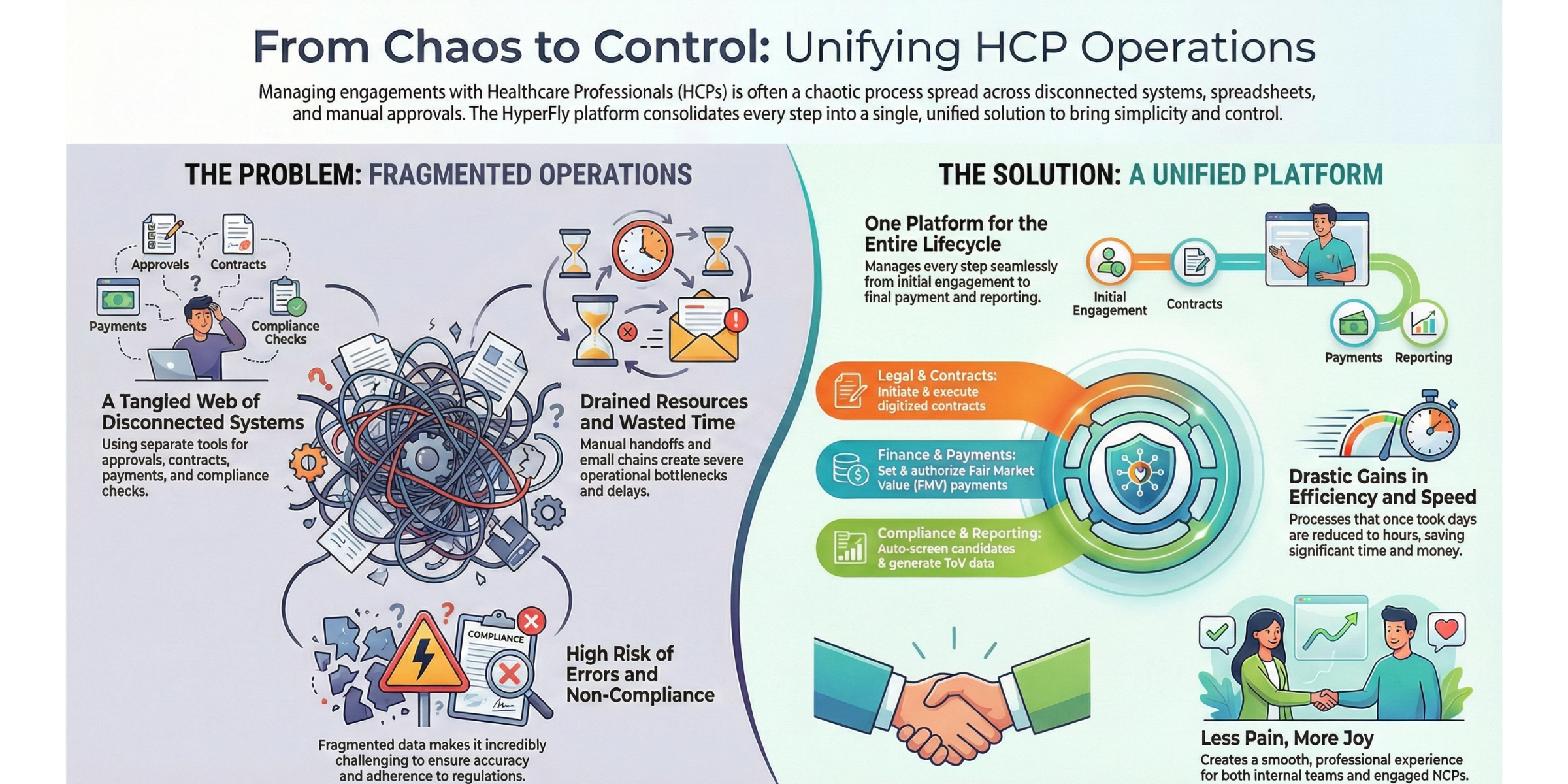 You are currently viewing HyperFly: Ending the Chaos of Fragmented HCP Operations with One Unified Platform